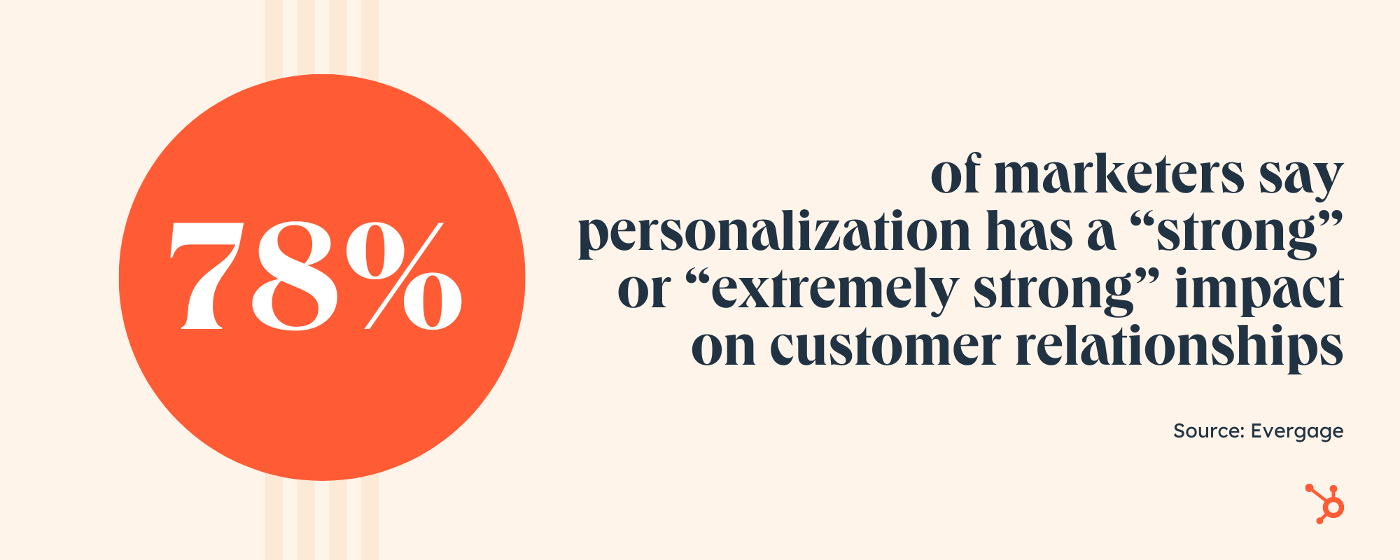 Marketing AI predictions: more personalization